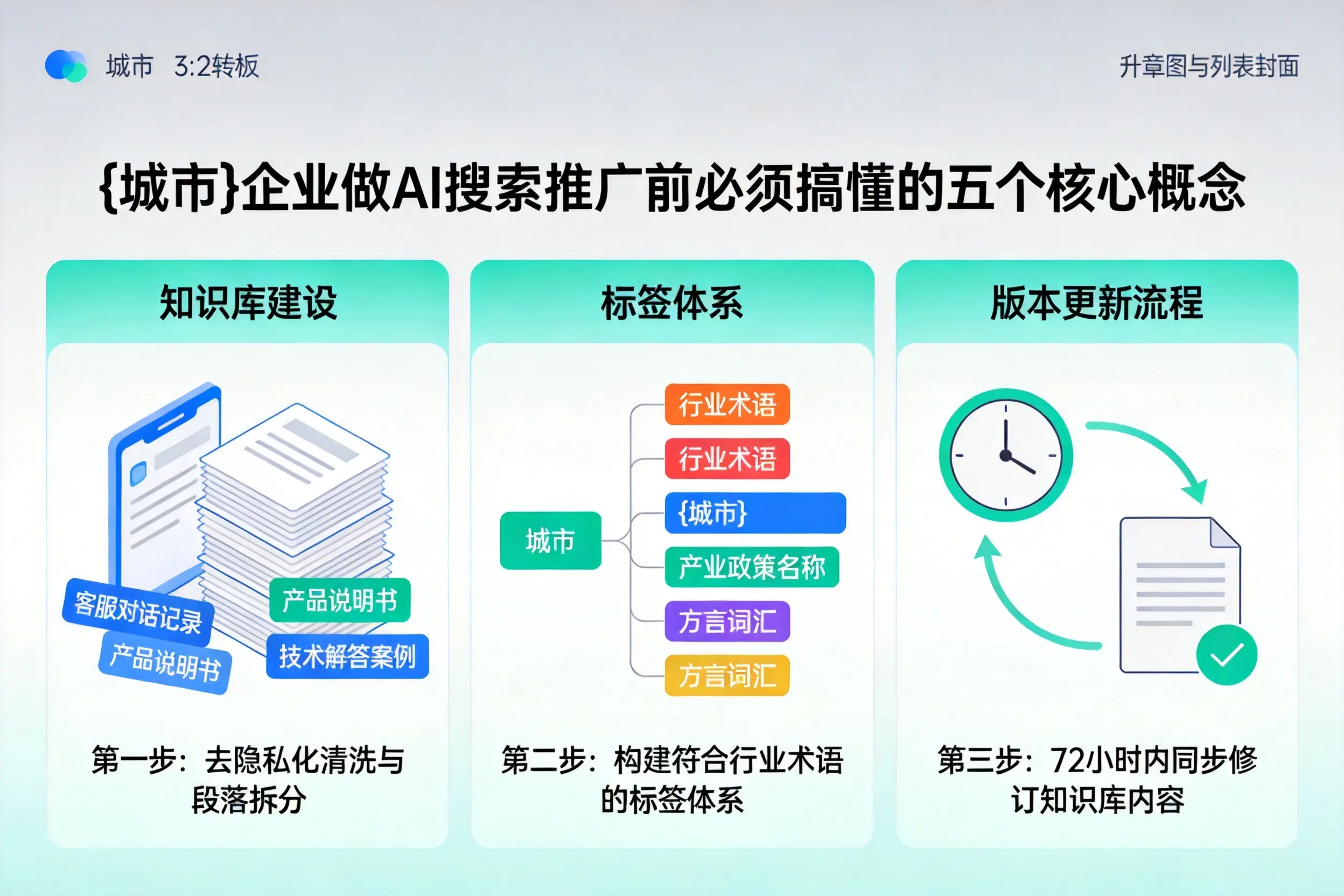 瑞丽企业做AI搜索推广前必须搞懂的五个核心概念
